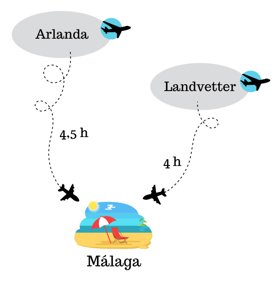 flygtid arlanda landvetter málaga