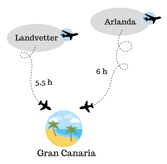 flygtid arlanda landvetter málaga